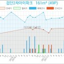 검단2차아이파크 사거리 이미지