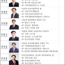 국민의힘 거제시장 예비후보는 지금 경선 중 이미지