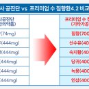 더한빛약국 네이버블로그