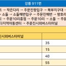 주문진읍사무소 이미지