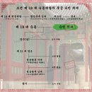 숙빈 최씨[淑嬪 崔氏] - 조선 제 19 대 숙종대왕의 후궁 이미지