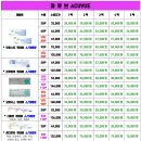 으뜸플러스안경 대구서부정류장점 이미지