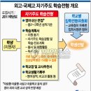 정인스카이학원