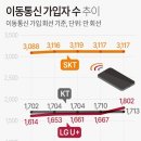 수통신 이미지