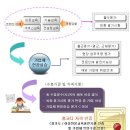 올큐앤에이주