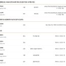 주차67 이미지