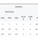 교대부설초등학교 이미지