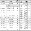 성균관대학교 교육대학원 이미지