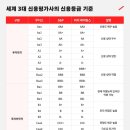 신용전제 이미지