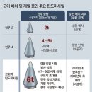우리의 weapon 이미지