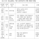 RHS 모델을 기반으로 한 연구 - 6도윤회도 연구 이미지
