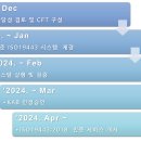 ISO 19443:2018 인증 규격 도입 계획 이미지