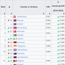 2024 세계에서 가장 풍요로운 국가 랭킹.jpg 이미지