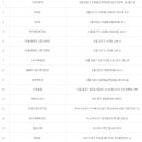 미니슈퍼휴게실 이미지