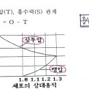 I . 생물의 특성 - 2. 세포의 구조와 기능 이미지