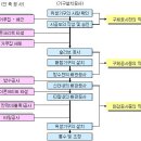 위생기구의 설치 이미지