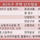 푸른마을5단지공인중개사사무소 이미지