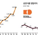 S.K 밀양에너지 이미지