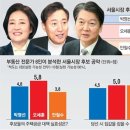 호호주택