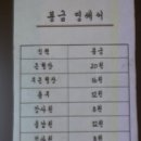 한국금융사박물관 이미지