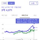 불당아이파크 네이버블로그