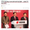 [속보] 국민의힘, TK·PK 현역 3명 '경선 탈락'… 김영선 '컷오프' 된 듯 이미지