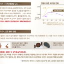 예전헤어 - 안양시 동안구 | 예전헤어