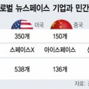 우주기업 이미지