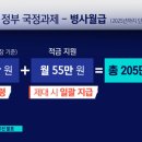 국정과제에서 빠진 &#39;여가부 폐지&#39;‥병사월급 200만 원도 연기 이미지