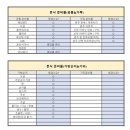 [W 11] 결혼준비 끝 bmk 아스틴홀 본식 후기 (with. 플랜무드니)
