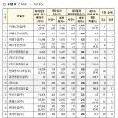 (주)유명이앤씨 이미지