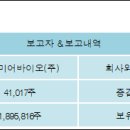프리미어바이오(주) 이미지