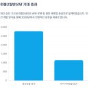 국립축산과학원 축산자원개발부 | 천안 북부권 첨단산업 클러스터 조성 본격화