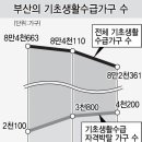 [수급자 탈락이 초래한 죽음, 누가 책임지나] 이미지