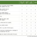 그릿 이미지