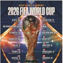 축구 국가대표 월드컵 진출 - 26년 월드컵 개최국 정보 이미지