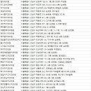경원치과 이미지