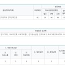 전공별 졸업이수기준학점 이미지