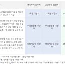 기장골프 야외스크린 연습장 이미지