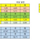 발렌시아NC 이미지
