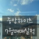 스마트부동산중개주식회사 이미지