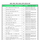 메가매쓰학원 이미지