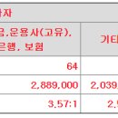 동인기연 공모가 하단미만 30,000원 이미지