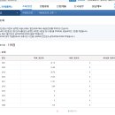 저 세금 포인트 119임 이겨보실분? 이미지