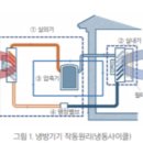 에어컨 '빵빵'하게 틀어도..전기료 걱정 'No' 이미지