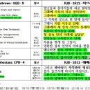 온 세상 창조물들의 신음 - 우리의 몸의 구속(redemption)을 기다림 이미지