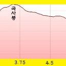 고도1리 경로당 이미지