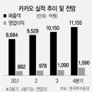 카카오광고