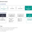 코티니 - 양산시 서들로 142 | 부산수영구 원룸이사 데스크탑 모니터 조립식 책상 토퍼 버리기 및 수거 당일 후기