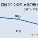 강남시장(3) 이미지